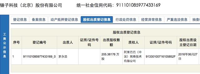 錘子科技質權27.84%給阿里巴巴 羅永浩未失控制權-鋒巢網