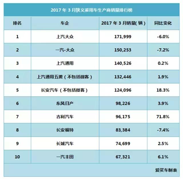 “大空間”日漸盛行 國產(chǎn)車逐步崛起-鋒巢網(wǎng)