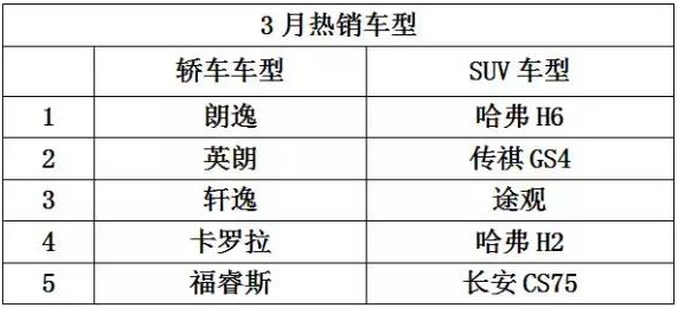 “大空間”日漸盛行 國產(chǎn)車逐步崛起-鋒巢網(wǎng)