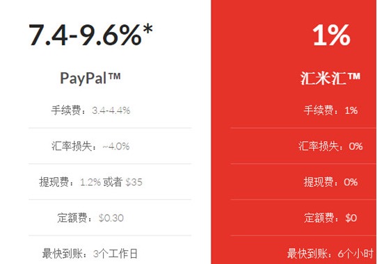 美國跨境支付公司Wyre收購中國支付平臺匯米匯-鋒巢網