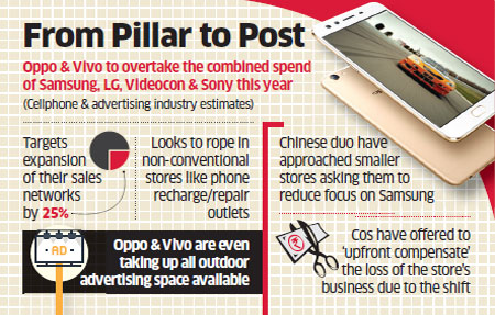 OPPO和vivo在印度市場瘋狂搶地盤 廣告牌已占滿-鋒巢網