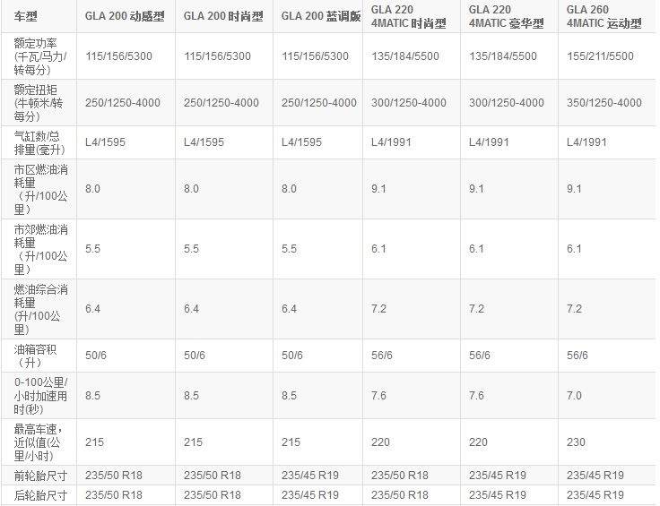 梅賽德斯-奔馳GLA SUV：去追逐心中自由天地-鋒巢網