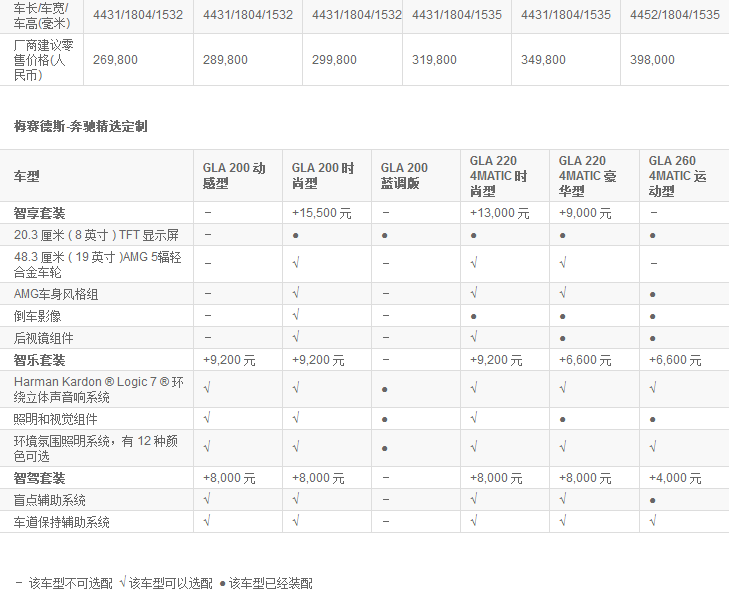 梅賽德斯-奔馳GLA SUV：去追逐心中自由天地-鋒巢網
