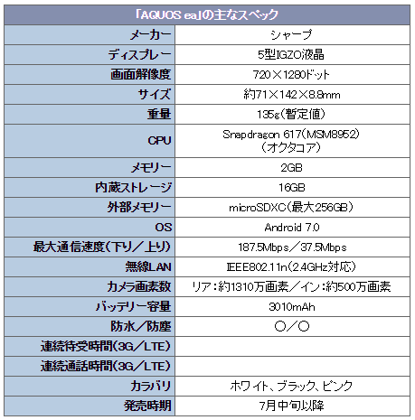 夏普在日本發布AQUOS ea：720P和2GB RAM的入門配置-鋒巢網