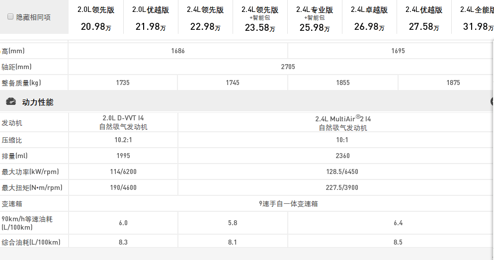 2017全新Jeep自由光 優越上市；與它一起看世界-鋒巢網