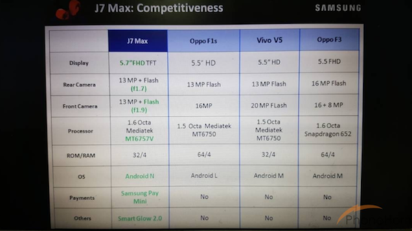 柔光燈/大光圈全都有 三星Galaxy J7 Max曝光-鋒巢網