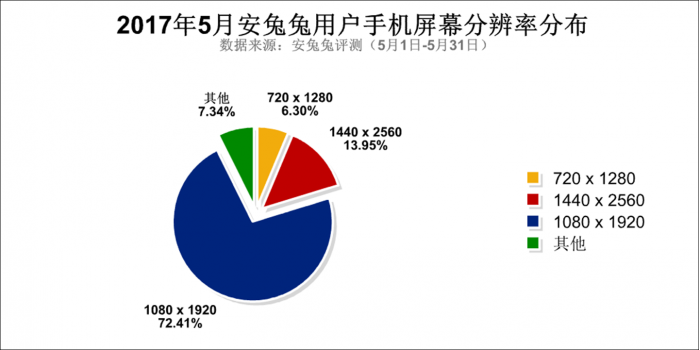 5月安兔兔用戶偏好報告發布 看你屬于哪類用戶-鋒巢網