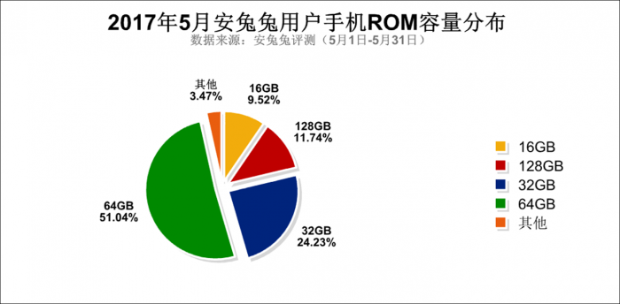 5月安兔兔用戶偏好報告發布 看你屬于哪類用戶-鋒巢網