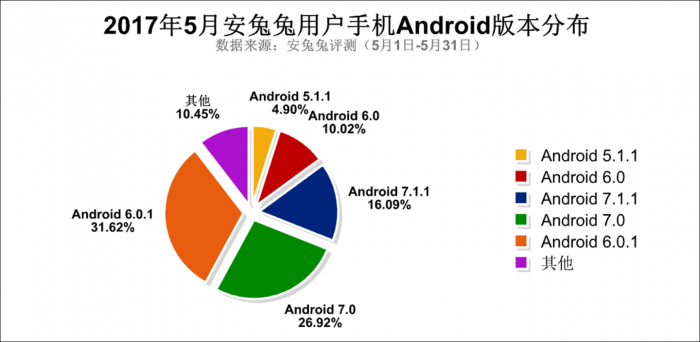 5月安兔兔用戶偏好報告發布 看你屬于哪類用戶-鋒巢網