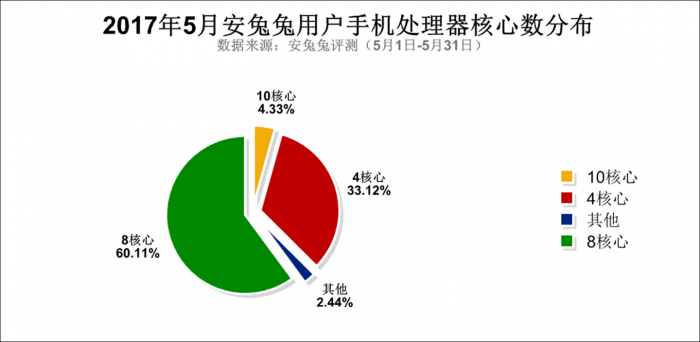 5月安兔兔用戶偏好報告發布 看你屬于哪類用戶-鋒巢網