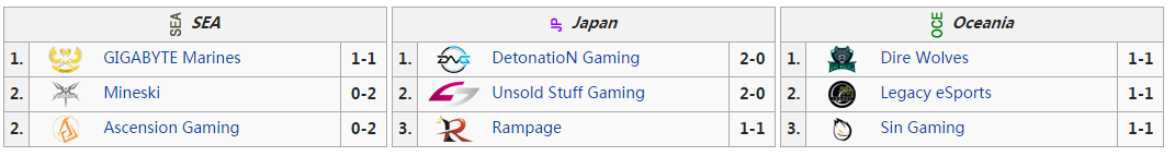 lol太平洋對抗賽 日本賽區獲得冠軍坐等挑戰-鋒巢網