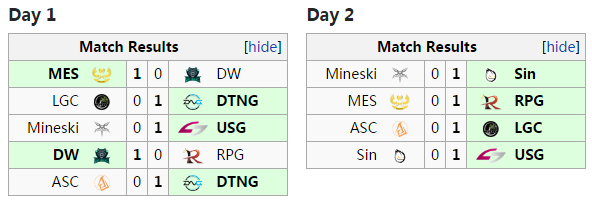 lol太平洋對抗賽 日本賽區獲得冠軍坐等挑戰-鋒巢網