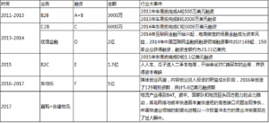 直購和物流 優信二手車這個故事不太美-鋒巢網
