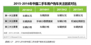 直購和物流 優信二手車這個故事不太美-鋒巢網