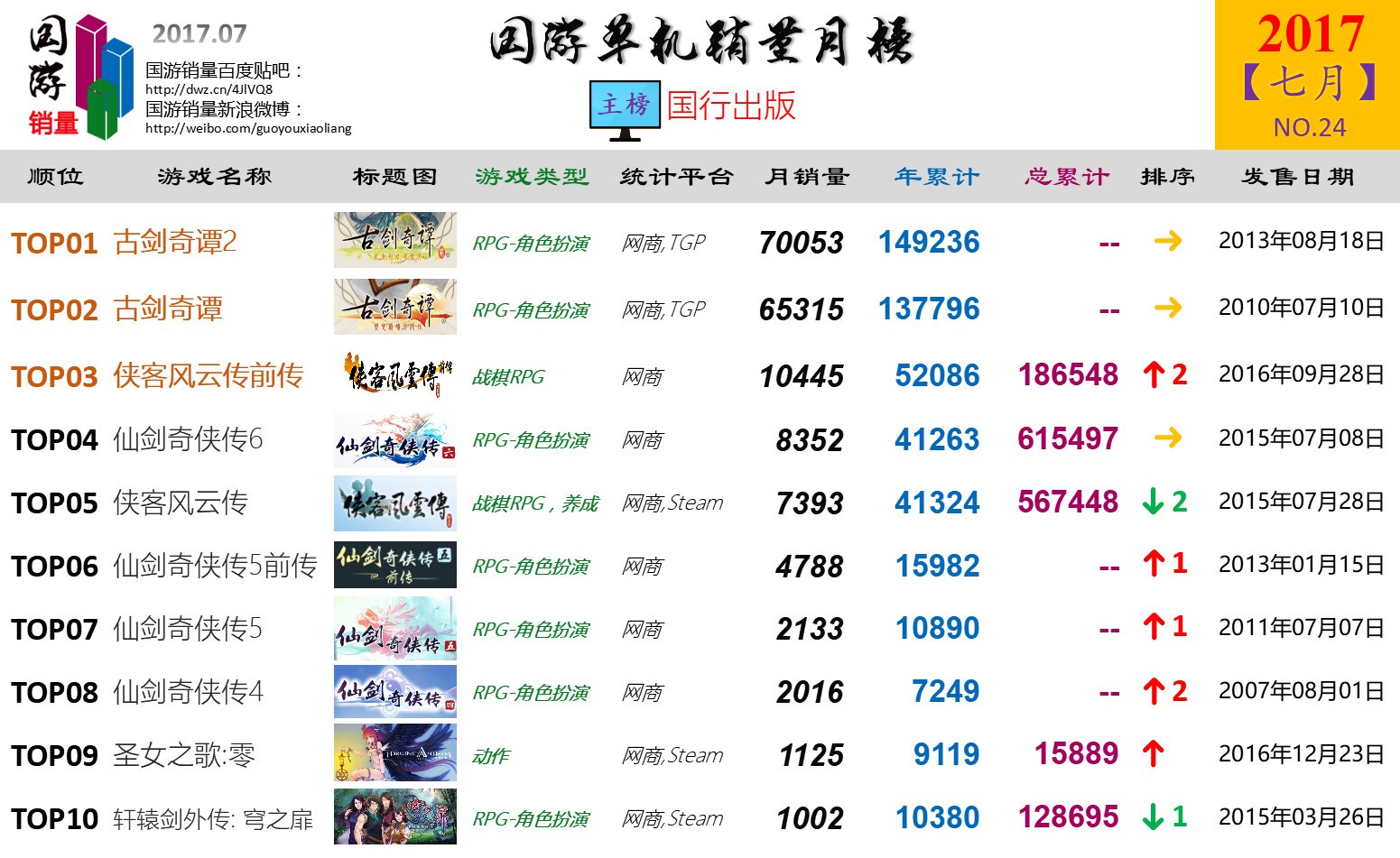 國產游戲銷量7月排行榜-鋒巢網