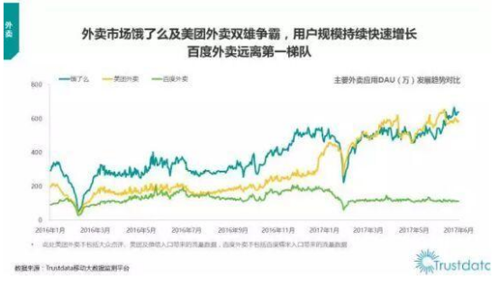 餓了么收購百度外賣,最大的變數在哪里?-鋒巢網
