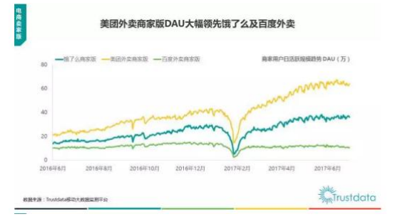 餓了么收購百度外賣,最大的變數在哪里?-鋒巢網