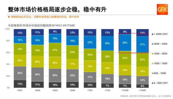 聯發科走出了低谷 高通卻迎來最壞的時代-鋒巢網