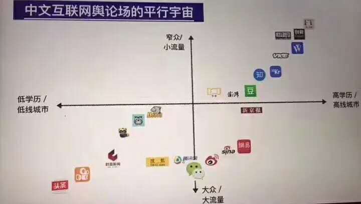 急速膨脹之后的今日頭條,急需優質的內容彌補其短板!-鋒巢網