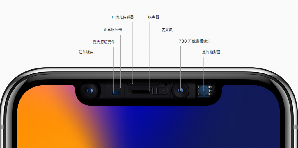 跟你想的可能不一樣系列:iPhone X真正牛的地方在這里-鋒巢網