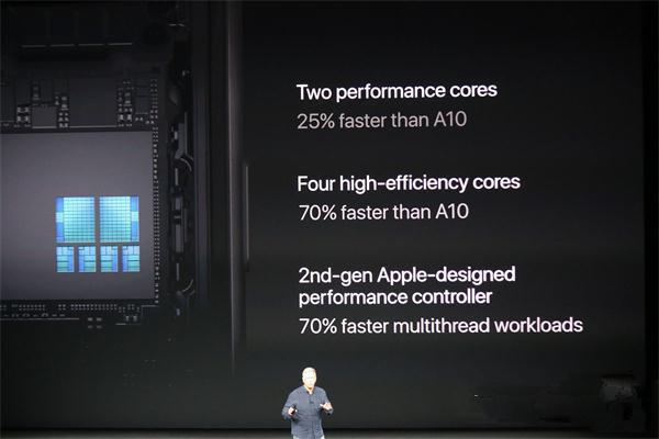 跟你想的可能不一樣系列:iPhone X真正牛的地方在這里-鋒巢網