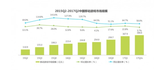 四線以下城市仍是藍海? 《魔域手游》引發行業新啟迪-鋒巢網