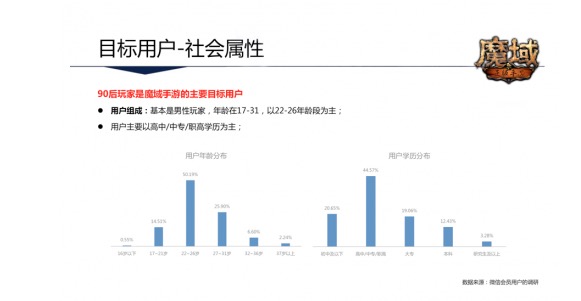 四線以下城市仍是藍海? 《魔域手游》引發行業新啟迪-鋒巢網