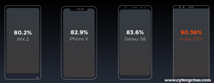 全面屏2.1是否與眾不同? 努比亞Z17S+Z17miniS發布-鋒巢網