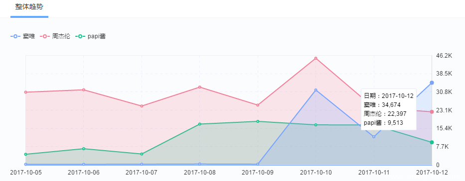 竇唯為《魔域手游》開口唱，關注度超買小吃坐地鐵等十倍-鋒巢網