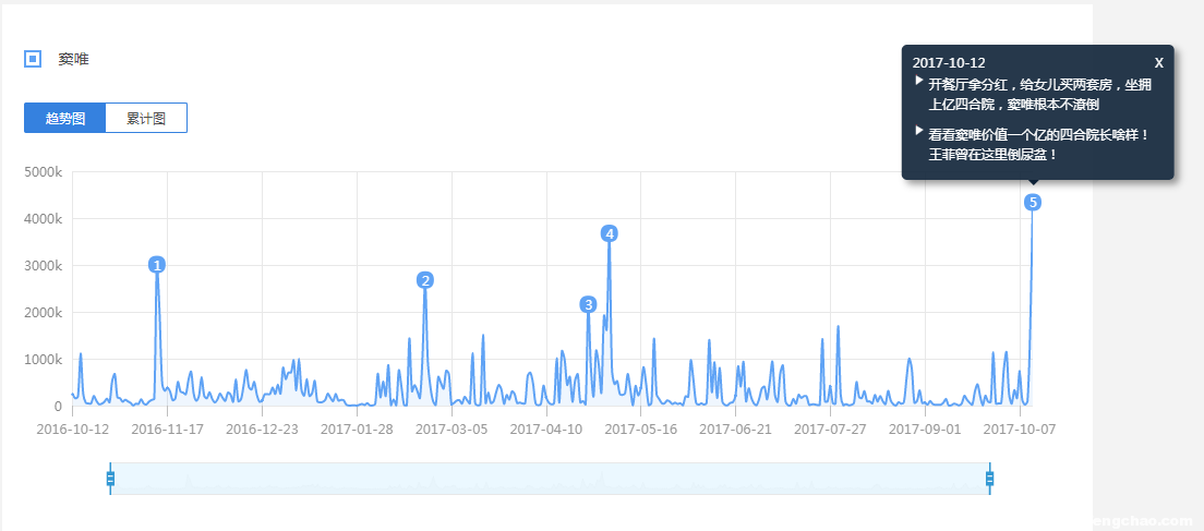 竇唯為《魔域手游》開口唱，關注度超買小吃坐地鐵等十倍-鋒巢網