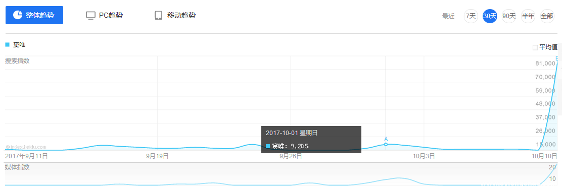 竇唯為《魔域手游》開口唱，關注度超買小吃坐地鐵等十倍-鋒巢網