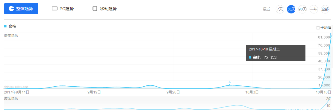 竇唯為《魔域手游》開口唱，關注度超買小吃坐地鐵等十倍-鋒巢網