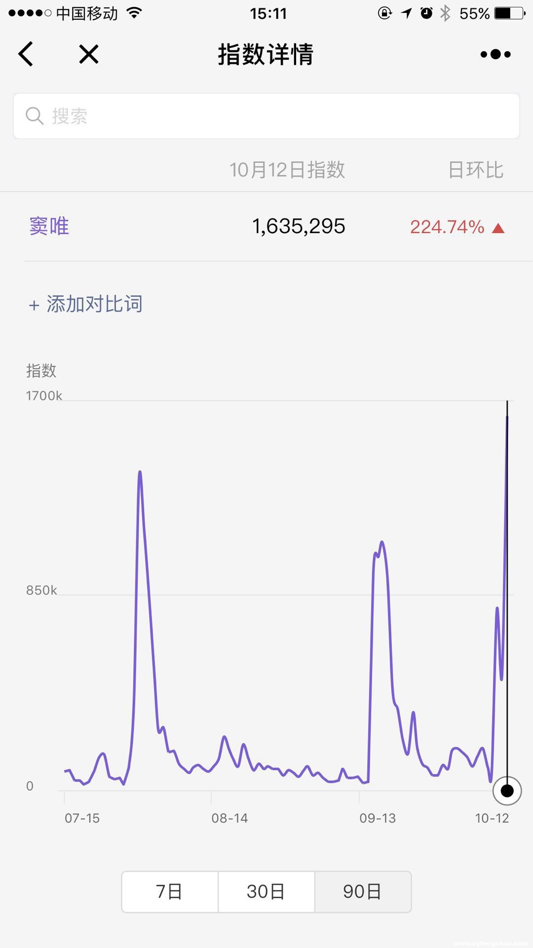 竇唯為《魔域手游》開口唱，關注度超買小吃坐地鐵等十倍-鋒巢網