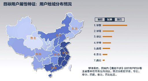 “端改手”的最后戰(zhàn)役 《魔域手游》走向“新”增量市場-鋒巢網