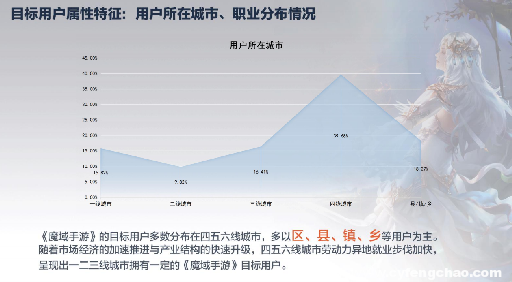 “端改手”的最后戰(zhàn)役 《魔域手游》走向“新”增量市場-鋒巢網