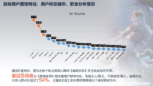 “端改手”的最后戰(zhàn)役 《魔域手游》走向“新”增量市場-鋒巢網