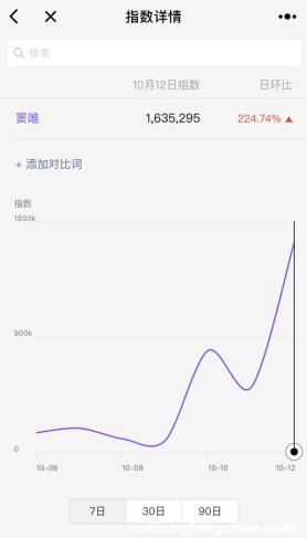 “端改手”的最后戰(zhàn)役 《魔域手游》走向“新”增量市場-鋒巢網