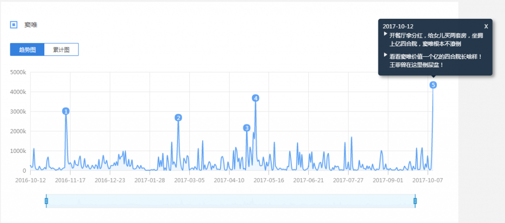 “端改手”的最后戰(zhàn)役 《魔域手游》走向“新”增量市場-鋒巢網