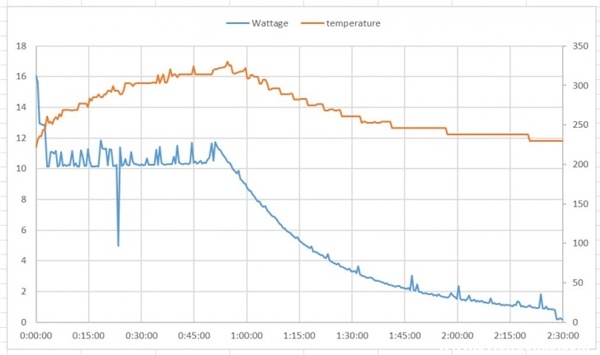 史上最沒誠意谷歌手機? Pixel 2 XL被曝充電速度極慢-鋒巢網(wǎng)