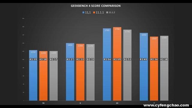 iPhone家族是否值得升級iOS11.1.2-鋒巢網