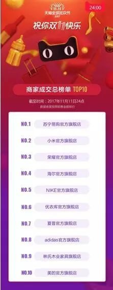 為什么我們總想搞一個“大新聞”?評蘇寧拋售阿里事件-鋒巢網