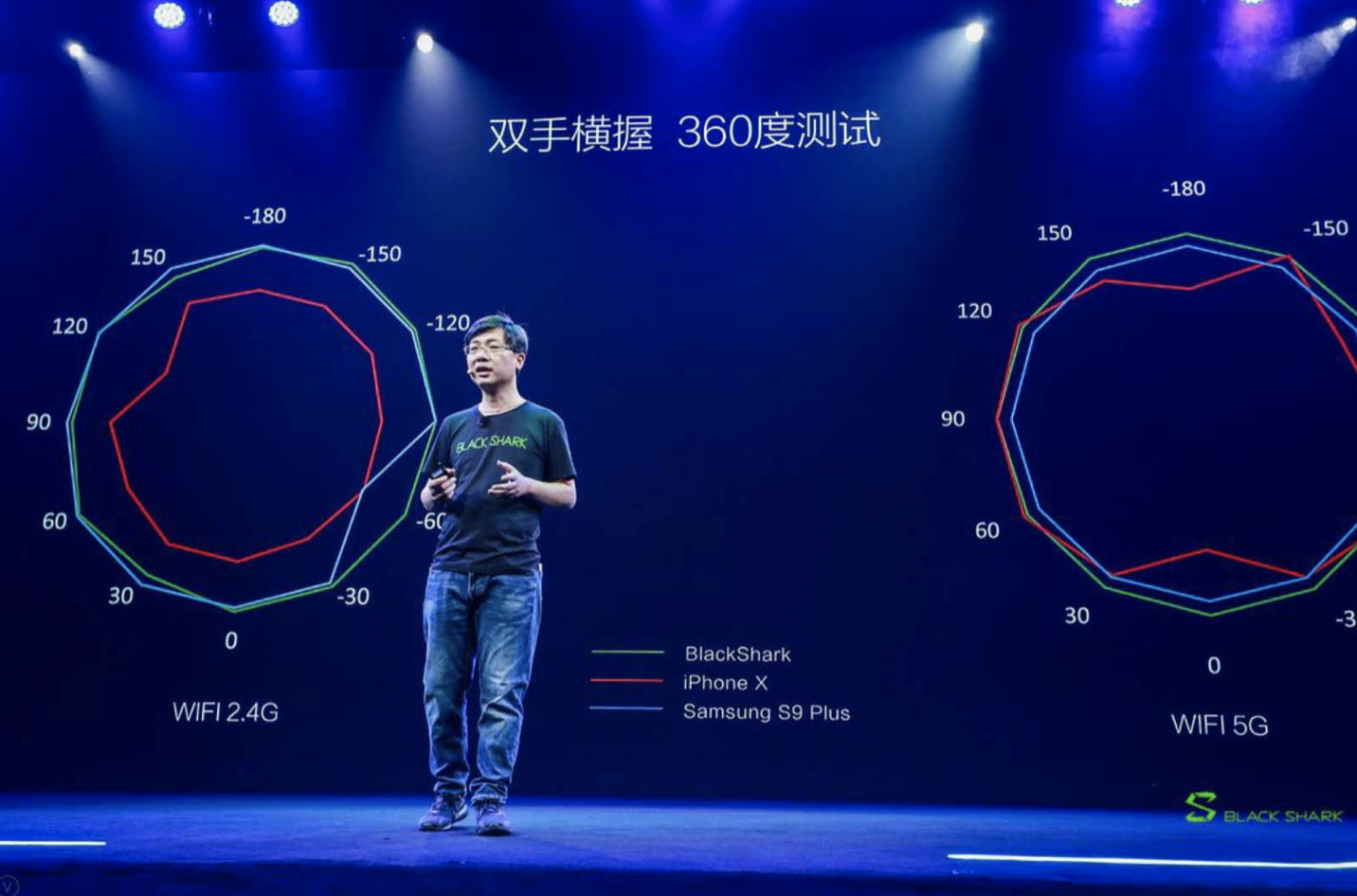 劍走偏鋒,“性能怪獸”黑鯊手機正式發布-鋒巢網