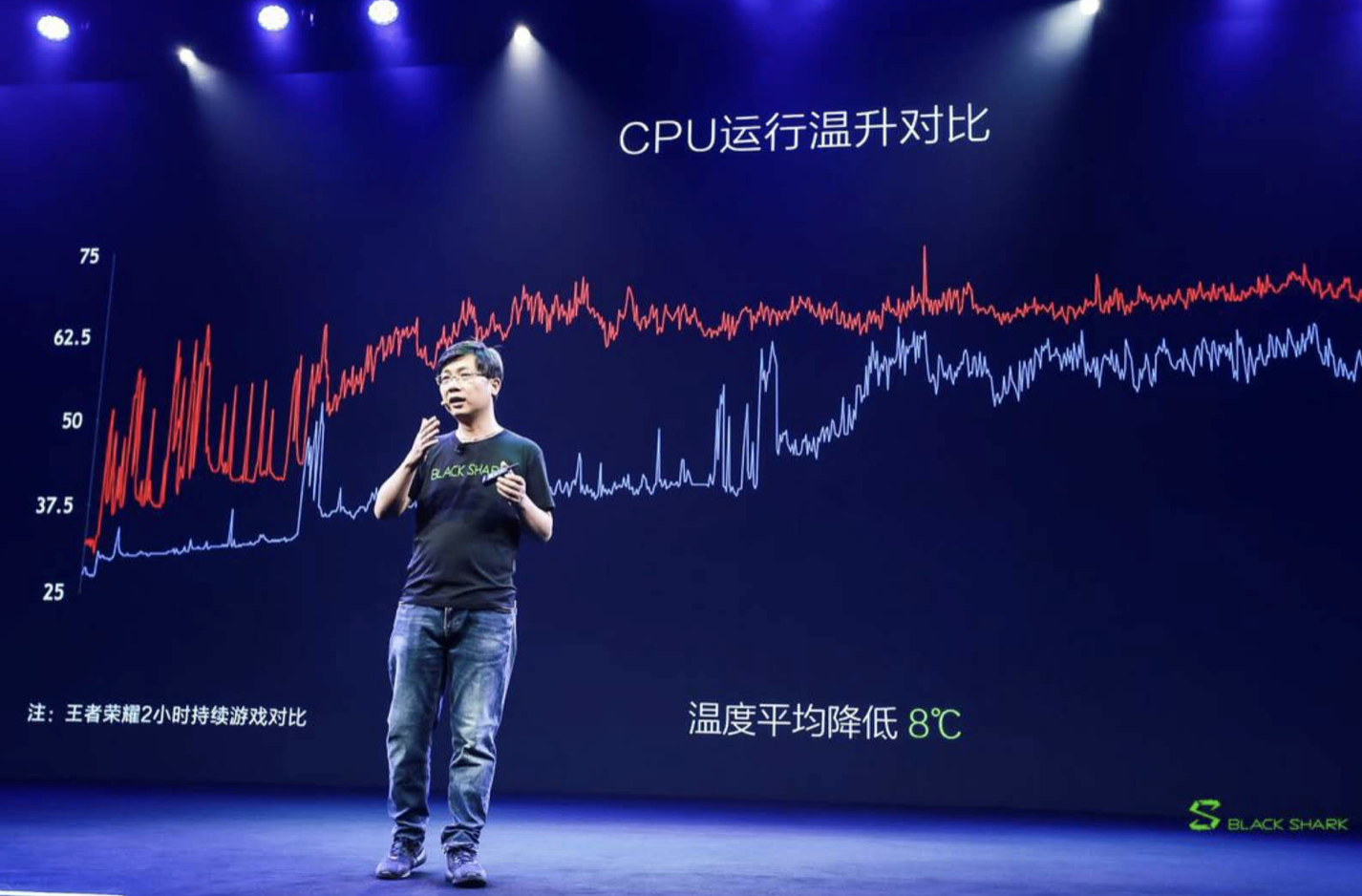 劍走偏鋒,“性能怪獸”黑鯊手機正式發布-鋒巢網