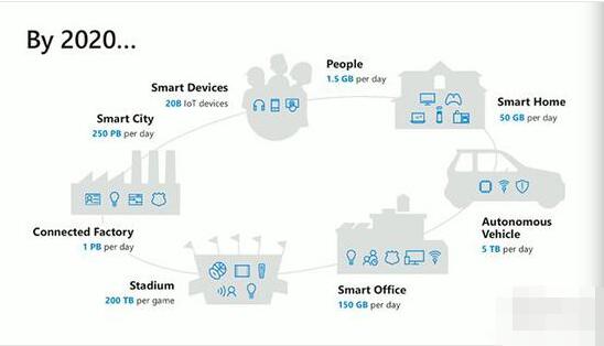 微軟與亞馬遜“聯姻” AI穩居高位-鋒巢網