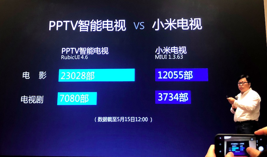 常江：達到內容需求的電視，才是符合大眾要求的-鋒巢網