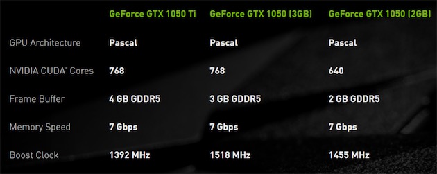 NVIDIA的GTX 1050發售不是為了礦商-鋒巢網