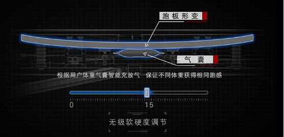 這次減肥,我們做了一項(xiàng)決定-鋒巢網(wǎng)