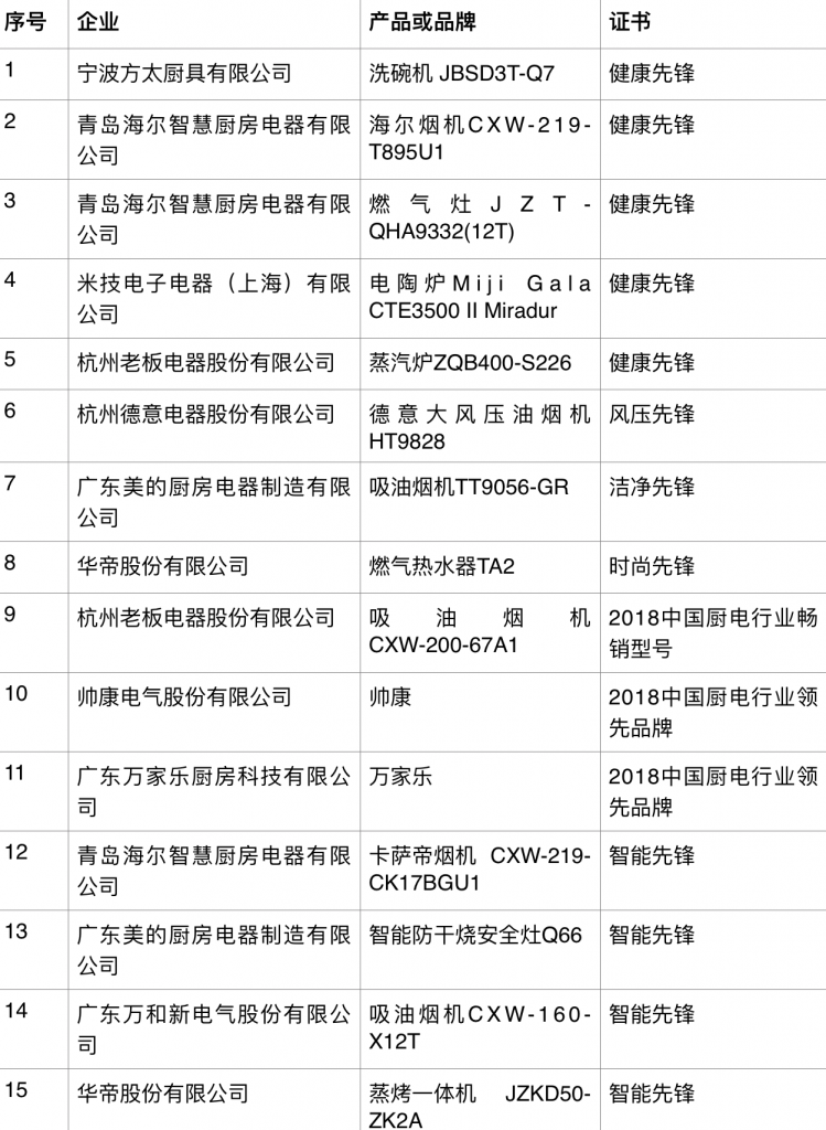 把握廚電行業脈搏，健康、智能助力美好生活-鋒巢網