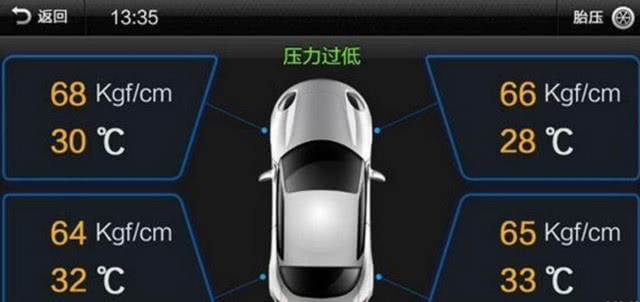 炎炎夏日最怕車輪爆胎 如何保障行車安全-鋒巢網