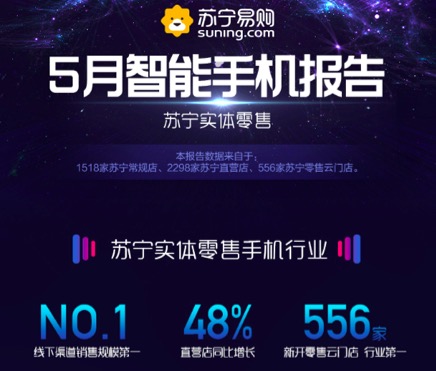 蘇寧5月智能手機實體零售報告:品牌增速分化加劇 第二梯隊競爭白熱-鋒巢網